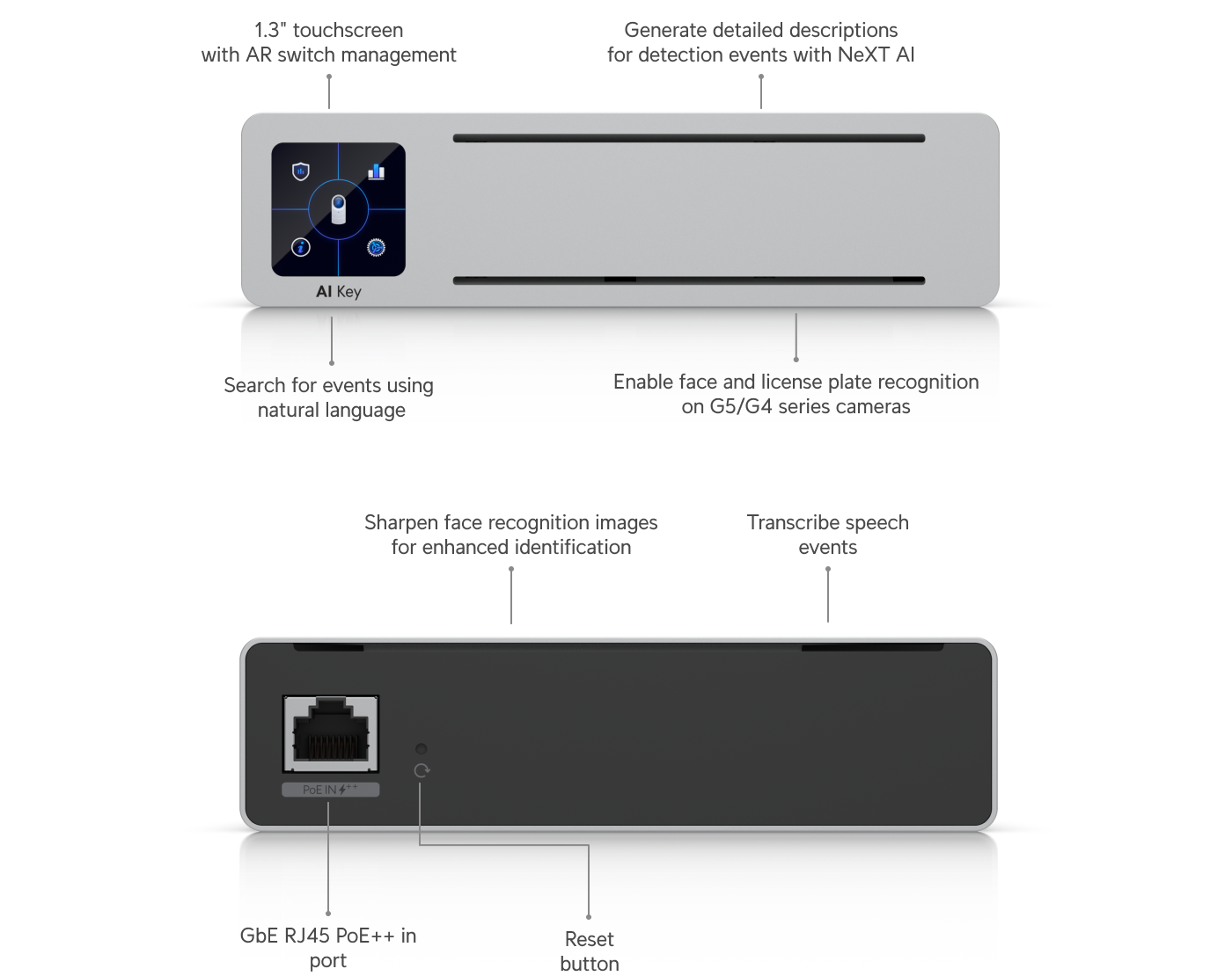 UniFi AI Key AI-Key with Edge AI Threat Detection and Smart Detection | UBQ-AI-KEY