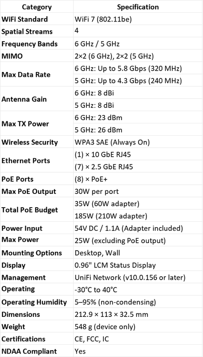 Ubiquiti UniFi Device Bridge Switch UDB-Switch