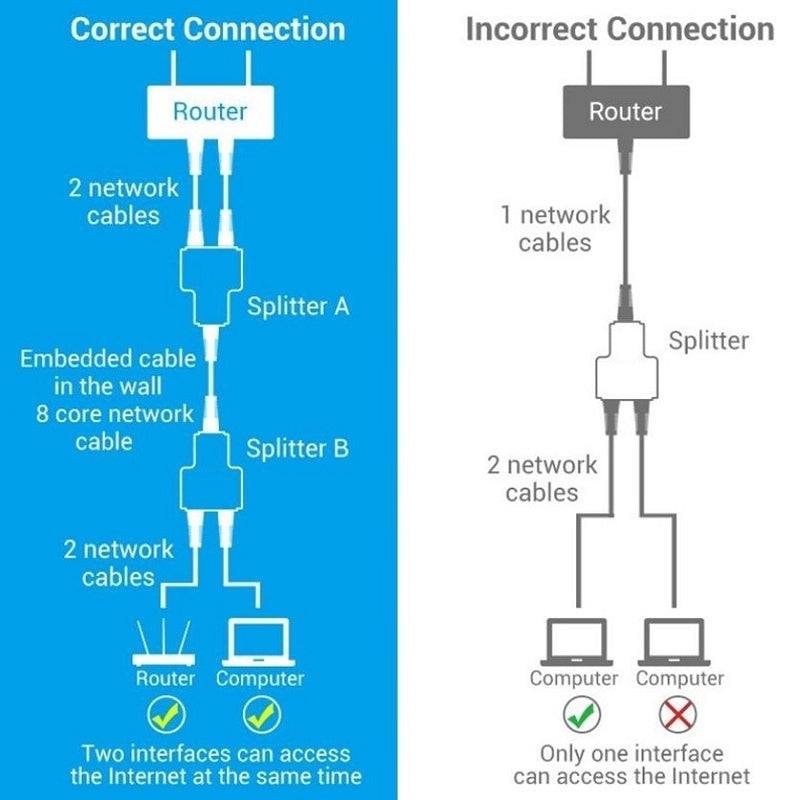 RJ45 Splitter Connector Female to Female 1 to 2 Port CAT 5/6/7 | SPC12