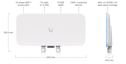 Ubiquiti UniFi E7 Audience WiFi 7 Enterprise Access Point | UBQ-E7-AUDIENCE