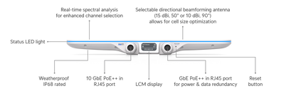 Ubiquiti UniFi E7 Audience WiFi 7 Enterprise Access Point | UBQ-E7-AUDIENCE