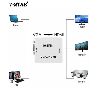 Mini VGA to HDMI Converter Adapter with Audio | 1080P | VGAHDMI