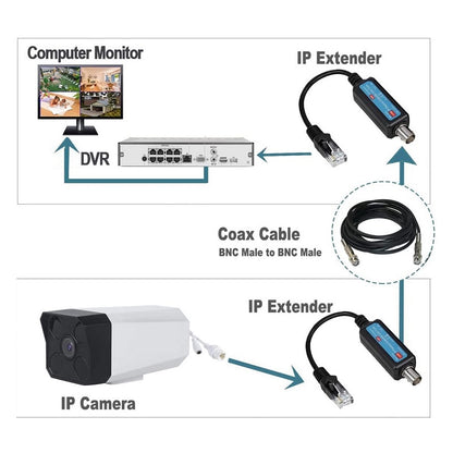 Ethernet RJ45 Extender for IP Camera Over RG59 Coaxial | EPOE703