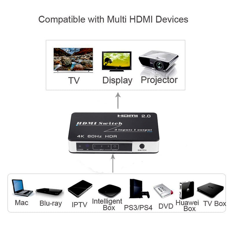 3x1 HDMI Switch 4K | 3-Port HDMI Switcher with Remote Control | HS31-4K