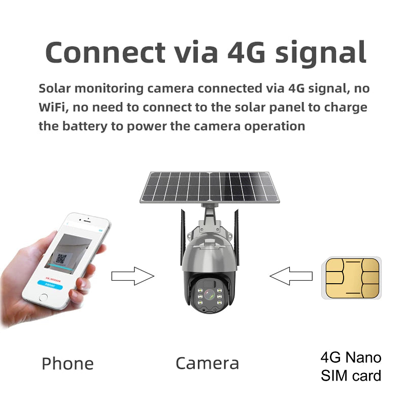 4MP Solar IP Camera for 24/7 Surveillance | Q5 Wifi/4G