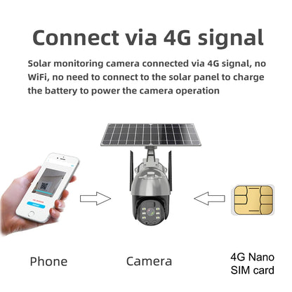 4MP Solar IP Camera for 24/7 Surveillance | Q5 Wifi/4G