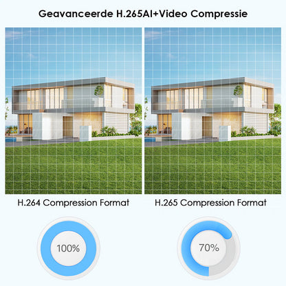 5MP Smart Onvif Dome PoE IP Camera with Audio (1.8mm) | SC3955-A/1.8