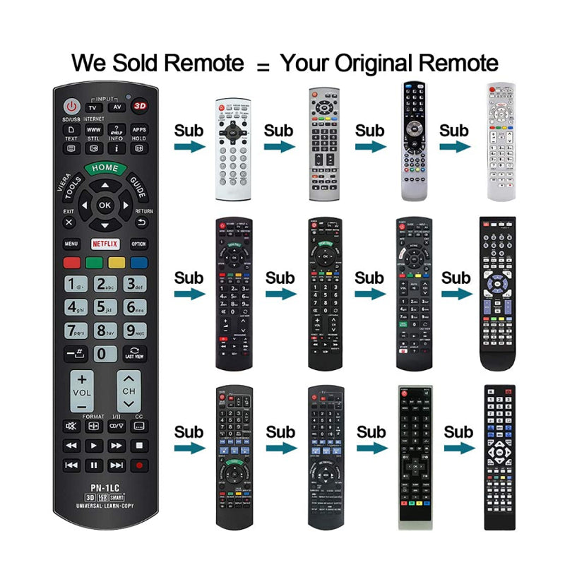 Universal Remote for All Panasonic TVs (Smart Function) | RMPN1