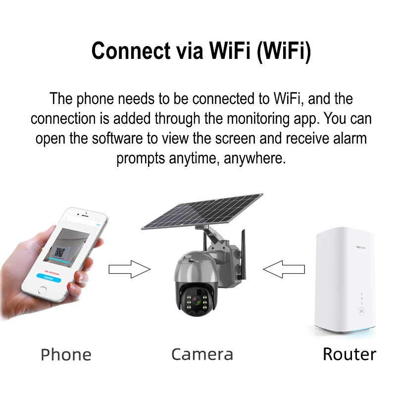 4MP Solar IP Camera for 24/7 Surveillance | Q5 Wifi/4G