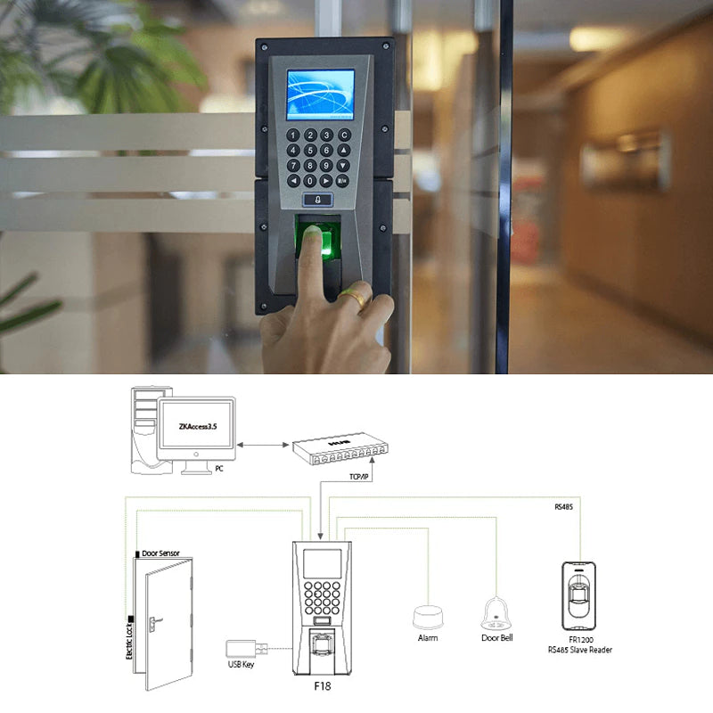 Biometric Access – Fingerprint + PIN + RFID (EM/Mifare) | ZKT-F18