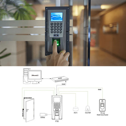 Biometric Access – Fingerprint + PIN + RFID (EM/Mifare) | ZKT-F18
