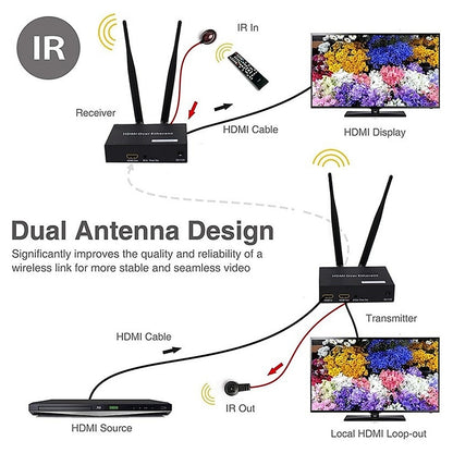 100M Wireless HDMI Extender Kit (Video Transmitter & Receiver) | Full-HD 1080P