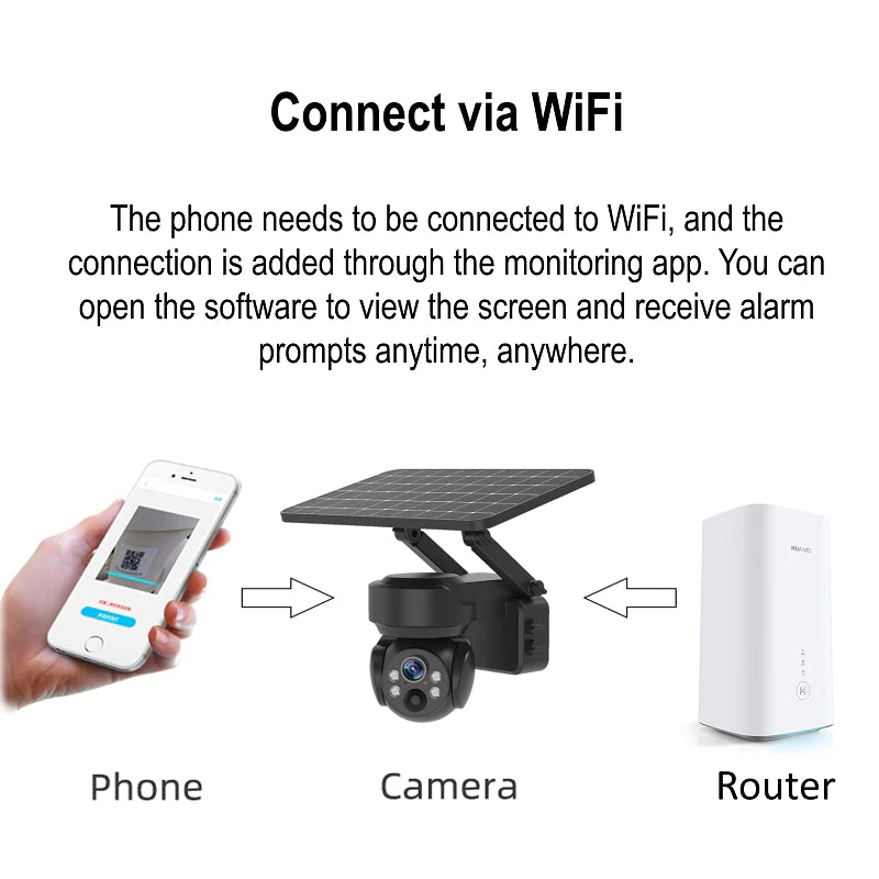 2MP Mini Solar PTZ IP Camera | Q2 WIFI / 4G