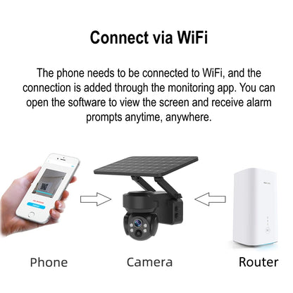 2MP Mini Solar PTZ IP Camera | Q2 WIFI / 4G