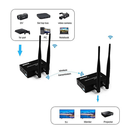 100M Wireless HDMI Extender Kit (Video Transmitter & Receiver) | Full-HD 1080P