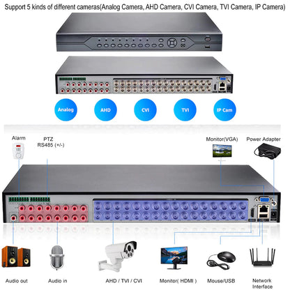 DVR3225L 32CH 5MP 1U H.265 2 SATA DVR (APP:XMEYE)