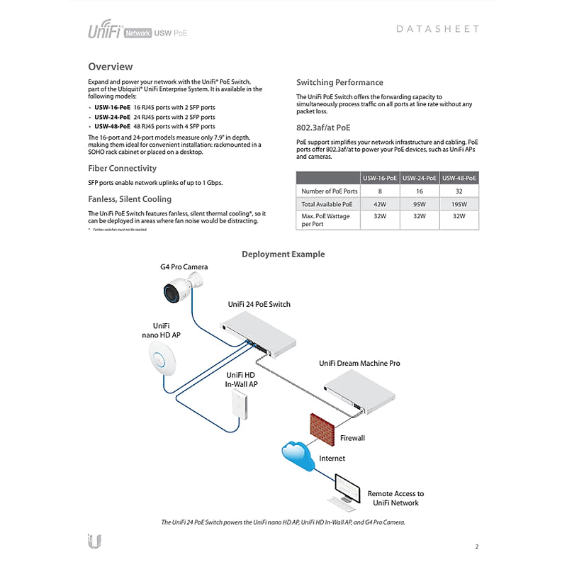 Ubiquiti Unifi 48-Port Switch | UBQ-USW-48-POE