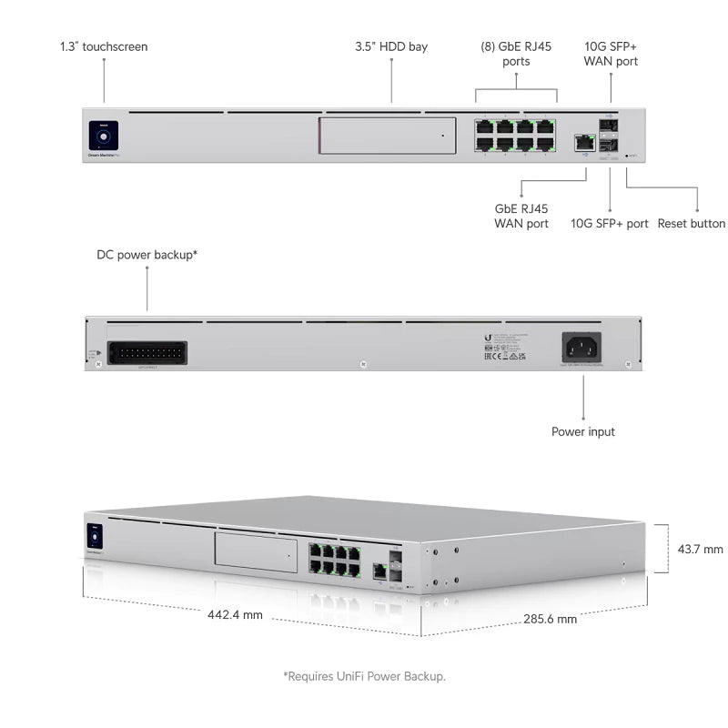 Ubiquiti Unifi UDM Integrated USG Router, Gigabit Managed Switch, UniFi Controller & 4 X 4 Wave 2 Access Point