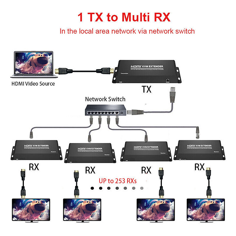 200M 4K KVM HDMI/USB Extender | KVM-E200