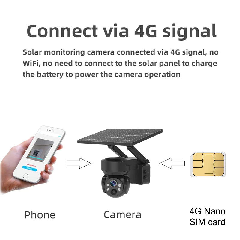 2MP Mini Solar PTZ IP Camera | Q2 WIFI / 4G