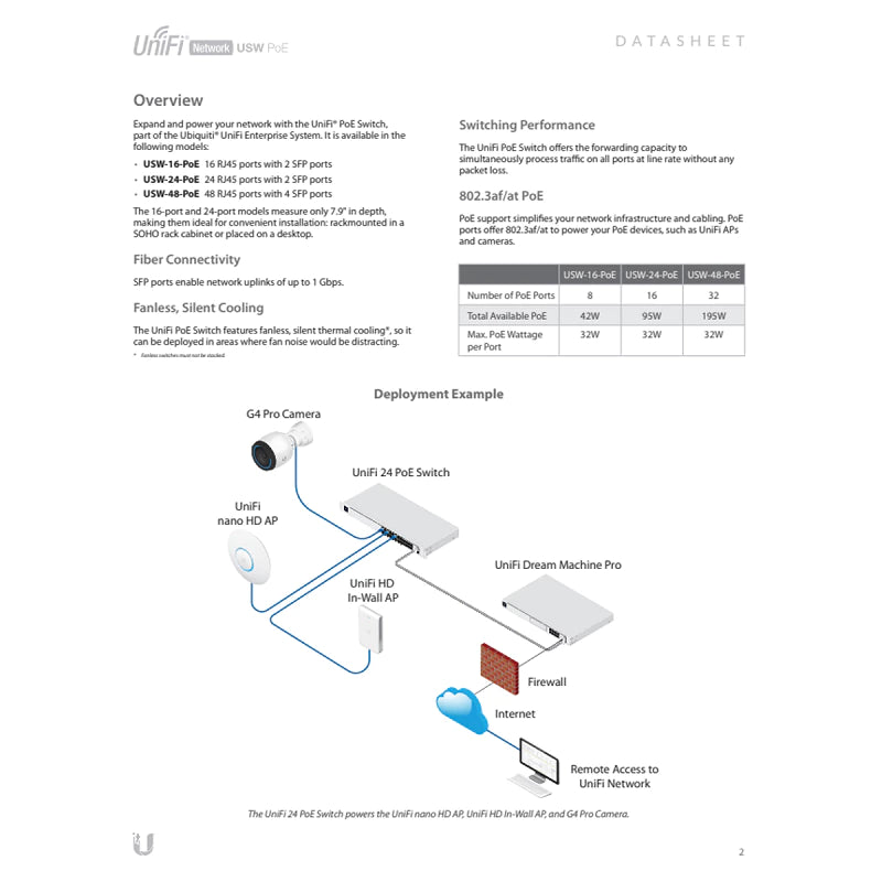 Ubiquiti UniFi 24 Port PoE Switch 95W | UBQ-USW-24-POE
