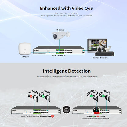 D-Link Full-Gigabit 16 Port PoE Switch 16GE PoE+2 SFP Ports | DL-DGS-F1018P-E