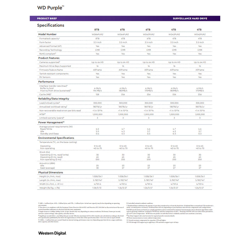 WD Purple Surveillance Hard Disk Local Drive