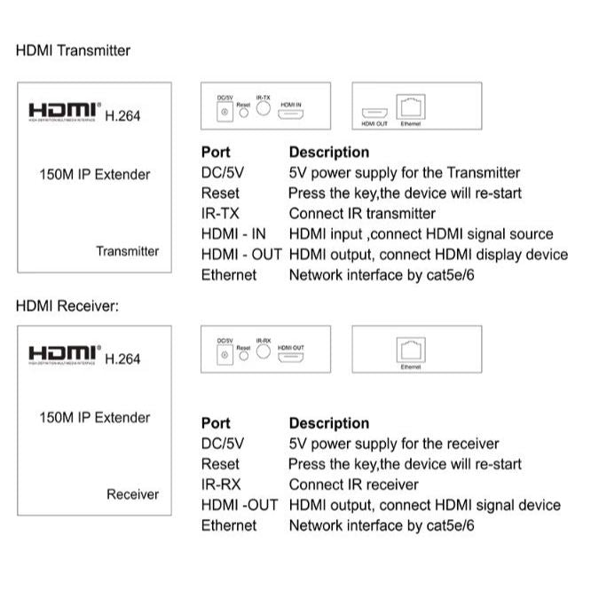 Wireless HDMI 150M IP Extender with Transmitter & Receiver | HEW150