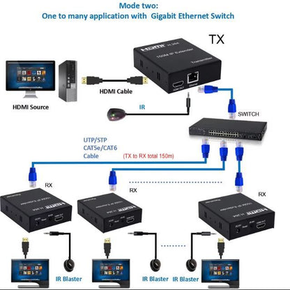 Wireless HDMI 150M IP Extender with Transmitter & Receiver | HEW150