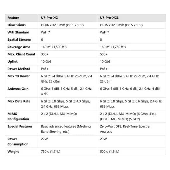 Unifi Black U7 Pro XGS Access Point | U7-PRO-XGS-B