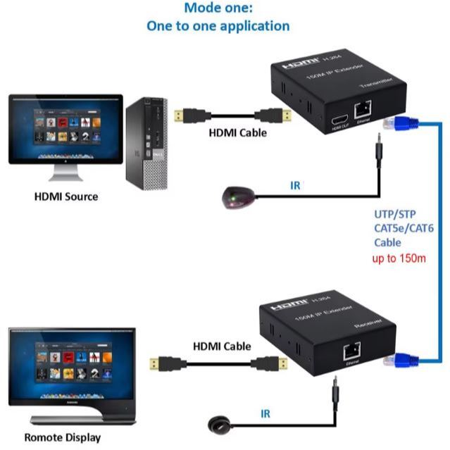 Wireless HDMI 150M IP Extender with Transmitter & Receiver | HEW150