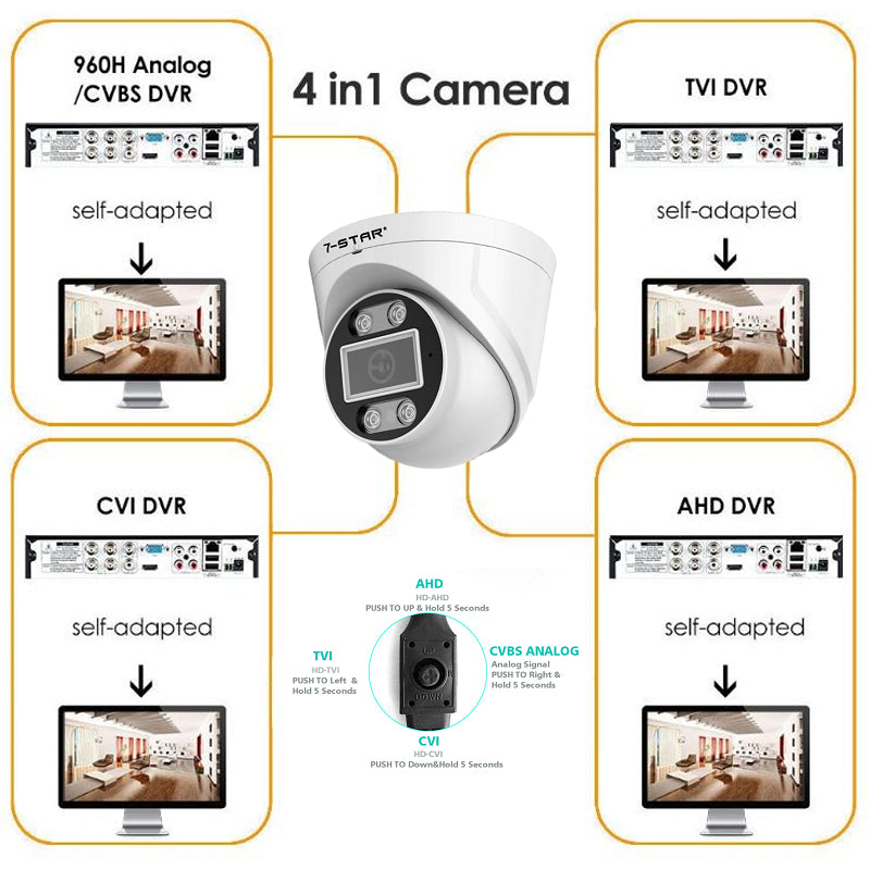 5MP Analog Turret Dome Ultra Wide Angle 2.8mm 4-in-1 Switchable CCTV Camera | SH6105/2.8