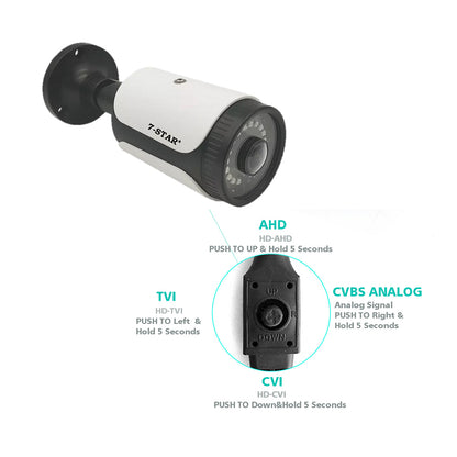 180° 2MP/5MP AHD ColorVu CCTV Camera with OSD Menu & 1.8mm Lens | SAHD216FC-A & SAHD516FC-A