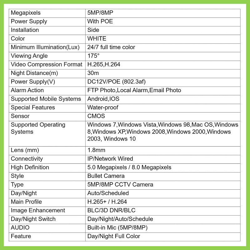 5MP/8MP ColorVu IP67 Audio IR Fisheye 180° PoE IP Camera (1.8mm, 1920P/2160P)