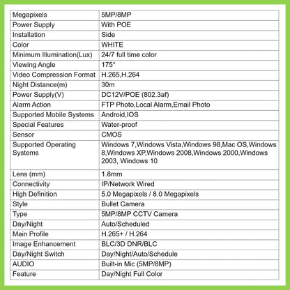5MP/8MP ColorVu IP67 Audio IR Fisheye 180° PoE IP Camera (1.8mm, 1920P/2160P)