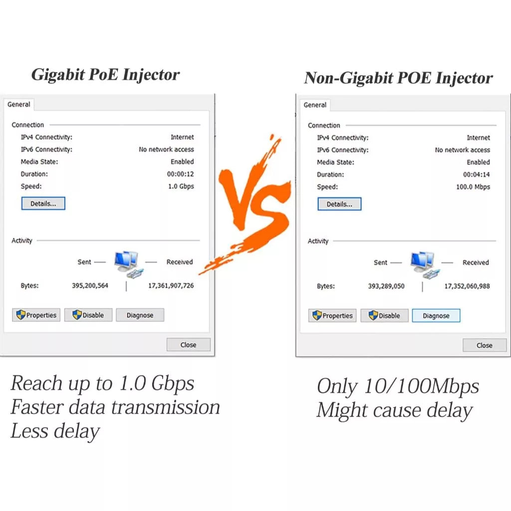 48V 24W Passive PoE Adapter |  POE4824G
