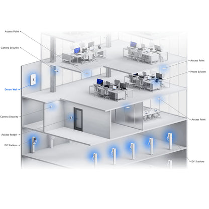 Ubiquiti UniFi Dream Wall | UBQ-UDW