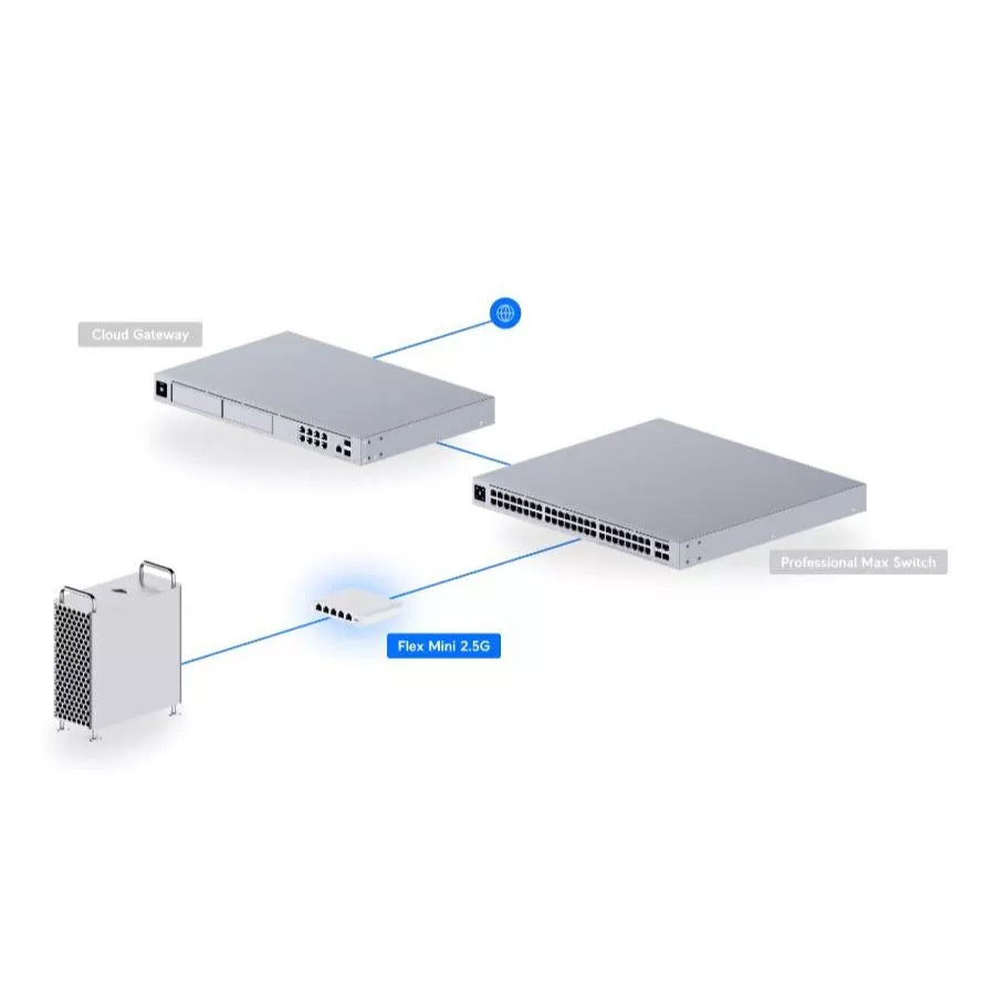 USW-Flex-2.5G-5 Flex Mini 2.5G 5-Port Switch Powered by PoE or USB-C