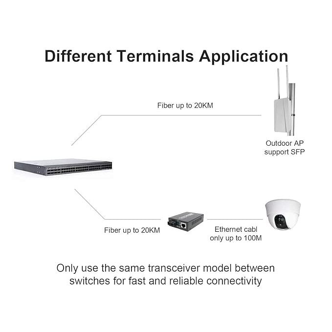 1 Port 1000Base 1.25G LX SFP Transceiver| 20KM, 3.3V | SDEM-320GT-S