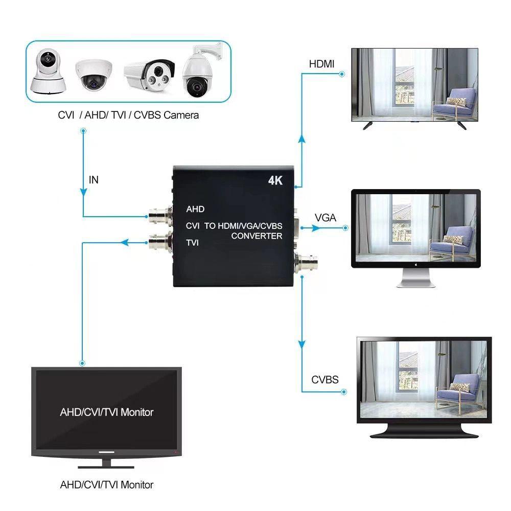 4K AHD/TVI/CVI to HDMI/VGA/AV Converter with Safety Mark | AD001AHD-2