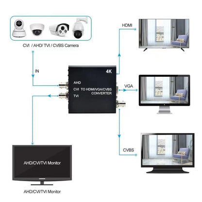 4K AHD/TVI/CVI to HDMI/VGA/AV Converter with Safety Mark | AD001AHD-2