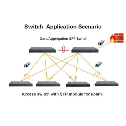 1 Port 1000Base 1.25G LX SFP Transceiver| 20KM, 3.3V | SDEM-320GT-S