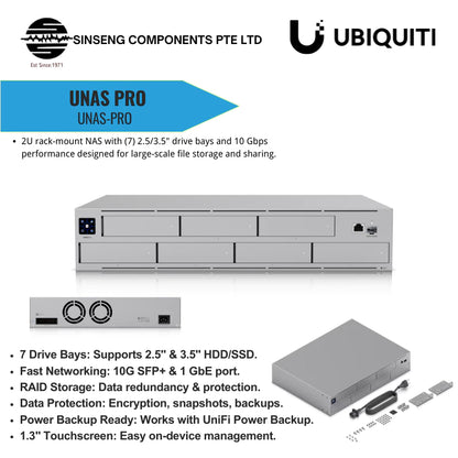 Ubiquiti Unifi UNAS-Pro UNAS Pro 7-Bay Rackmount NAS Equipped