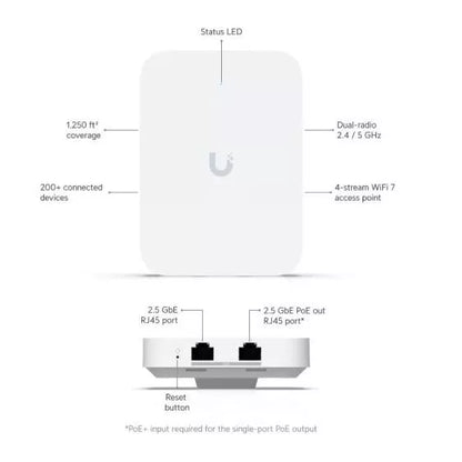 UniFi U7 In-Wall U7-IW WiFi 7 AP with 2.5 GbE PoE Switch | UBQ-U7-IW