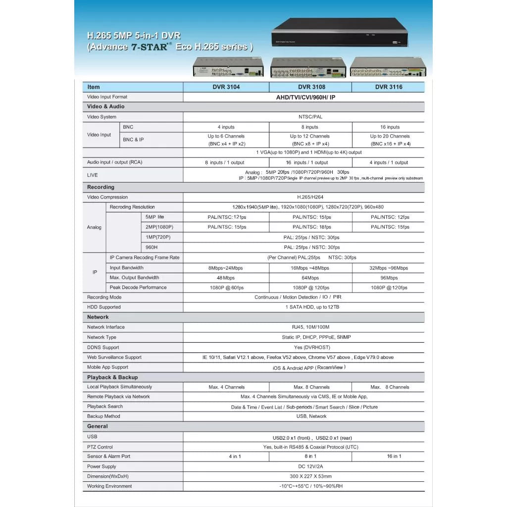 4K KOREA Digital Video Recorder 4CH/8CH/16CH 4 in 1 DVR/XVR