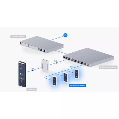 Ubiquiti Unifi UA-Intercom-Viewer Intercom Viewer