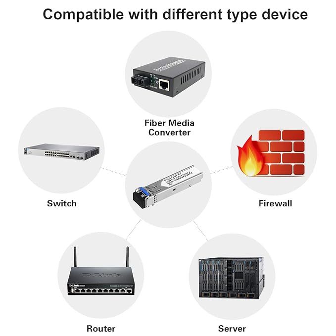 1 Port 1000Base 1.25G LX SFP Transceiver| 20KM, 3.3V | SDEM-320GT-S