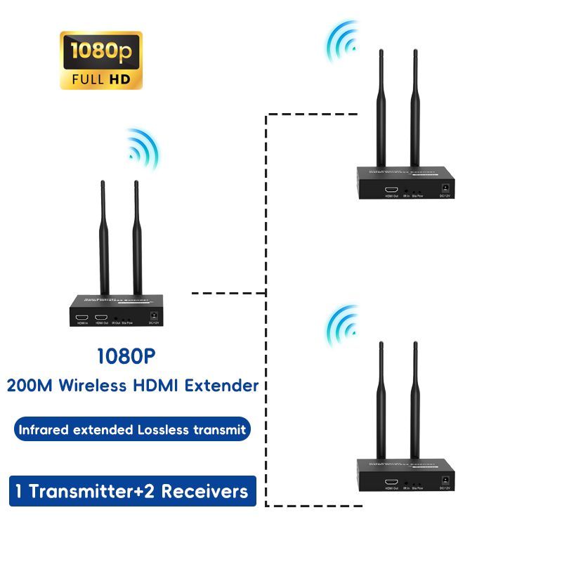 200M Wireless HDMI 1080P Video Transmitter Receiver Extender Kit