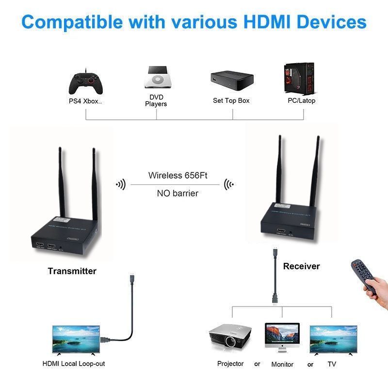 200M 4K HDMI Wireless Extender Kit with IR Receiver + Transmitter | HEW200