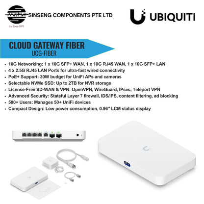 Ubiquiti Unifi Cloud Gateway Fiber UCG-Fiber (30W)